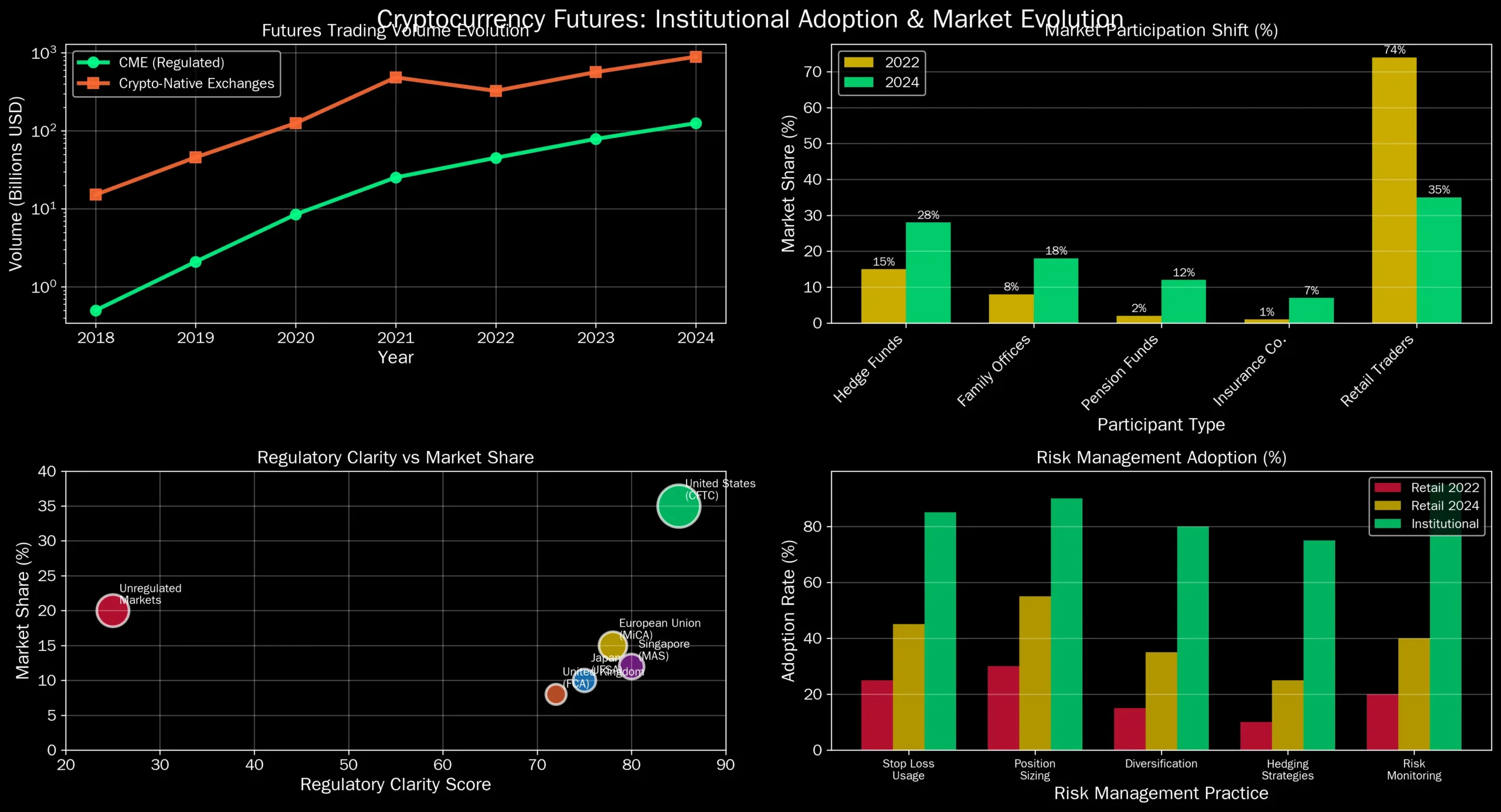 Mercado Futuro de Criptomoedas: O Guia Definitivo para Operar 4 Mercado Futuro de Criptomoedas: O Guia Definitivo para Operar