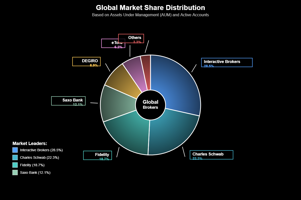 Melhores Corretoras Para Investir no Exterior 9 Melhores Corretoras Para Investir no Exterior