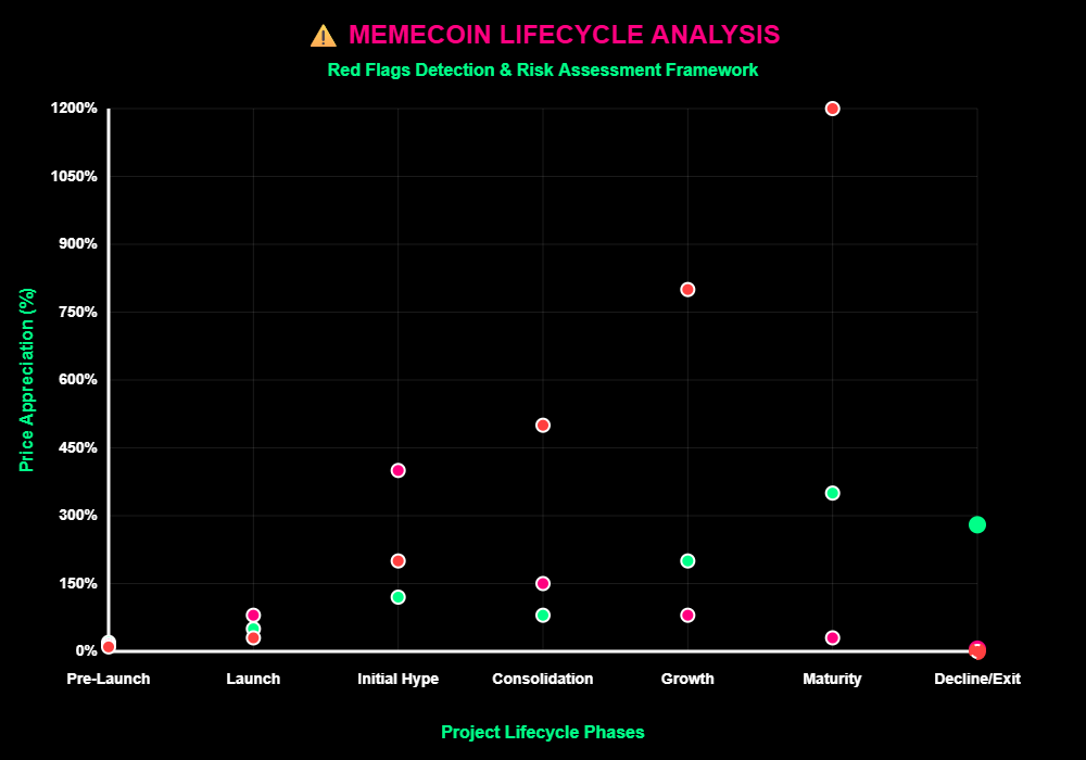 Como Escolher Memecoins Promissoras: Guia Completo 3 Como Escolher Memecoins Promissoras: Guia Completo