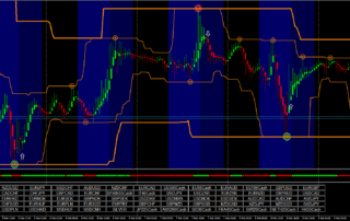 Estratégia Hells Angels Atualizada -Forex e Opções 4 Estratégia Hells Angels Atualizada -Forex e Opções