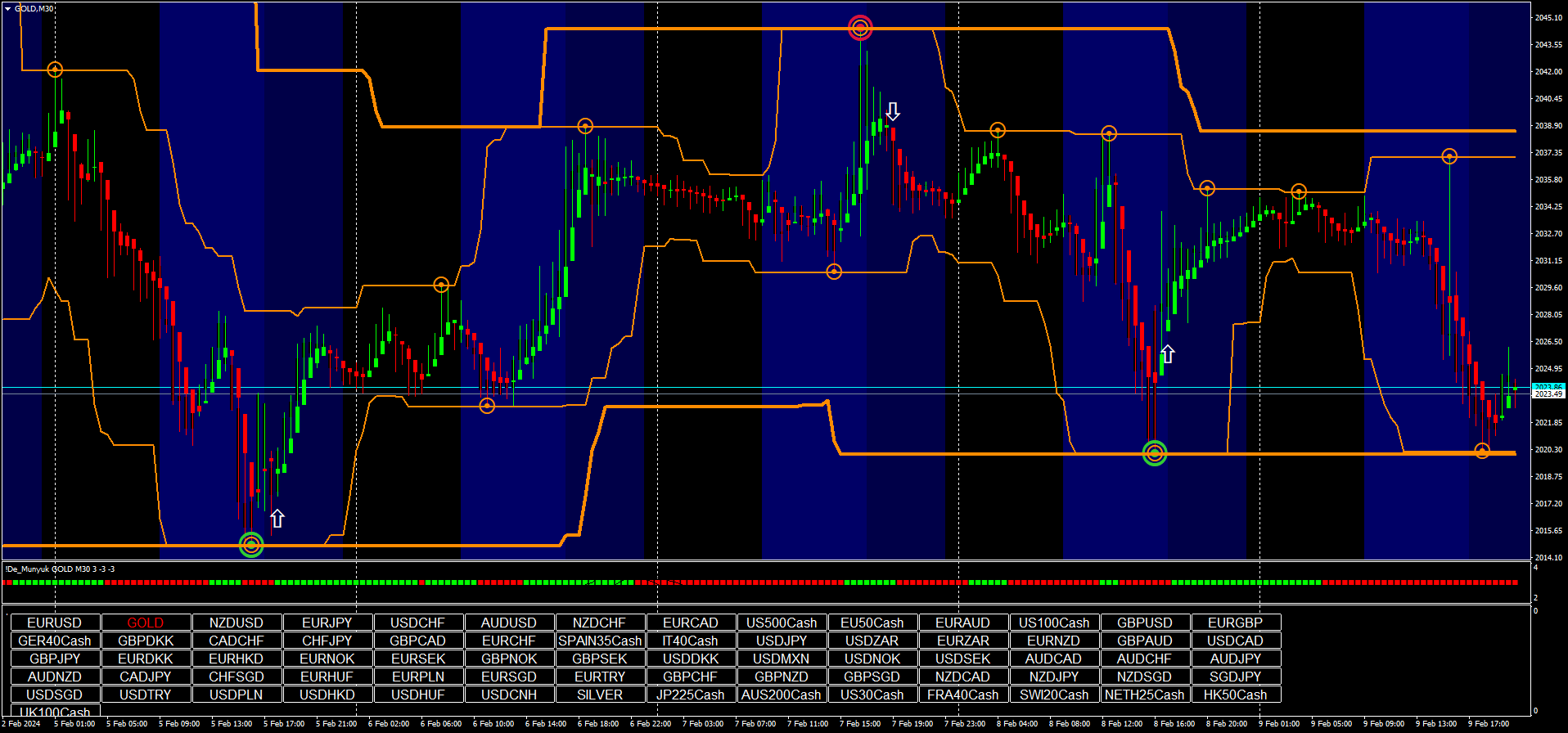 Estratégia Hells Angels Atualizada -Forex e Opções 7 Estratégia Hells Angels Atualizada -Forex e Opções