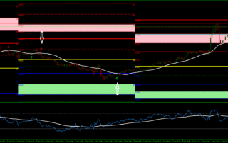 Estratégia RSI Trend Pivot: Alinhando Momento, Tendência e Pivôs 3 Estratégia RSI Trend Pivot: Alinhando Momento, Tendência e Pivôs