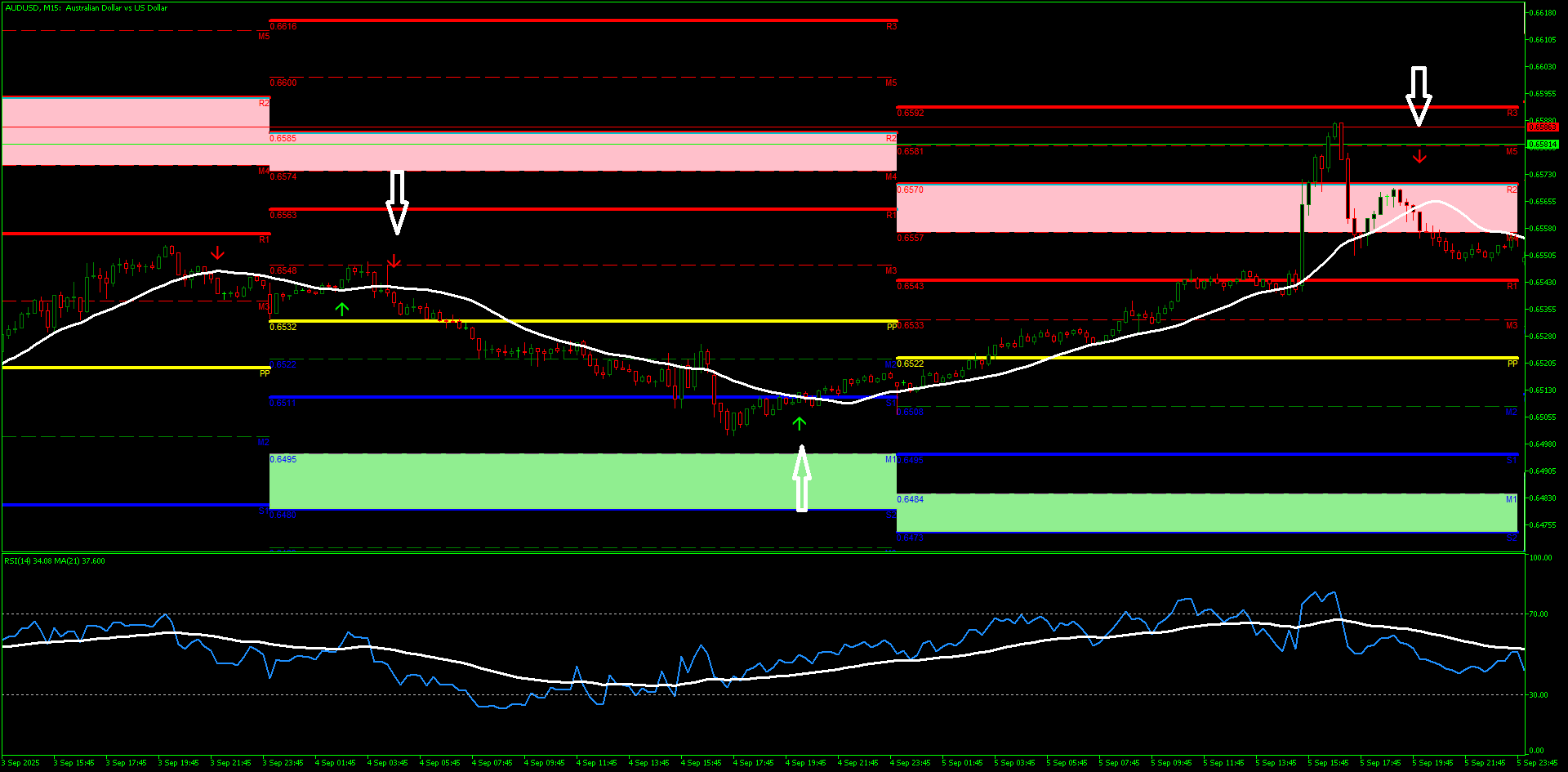 Estratégia RSI Trend Pivot: Alinhando Momento, Tendência e Pivôs 6 Estratégia RSI Trend Pivot: Alinhando Momento, Tendência e Pivôs
