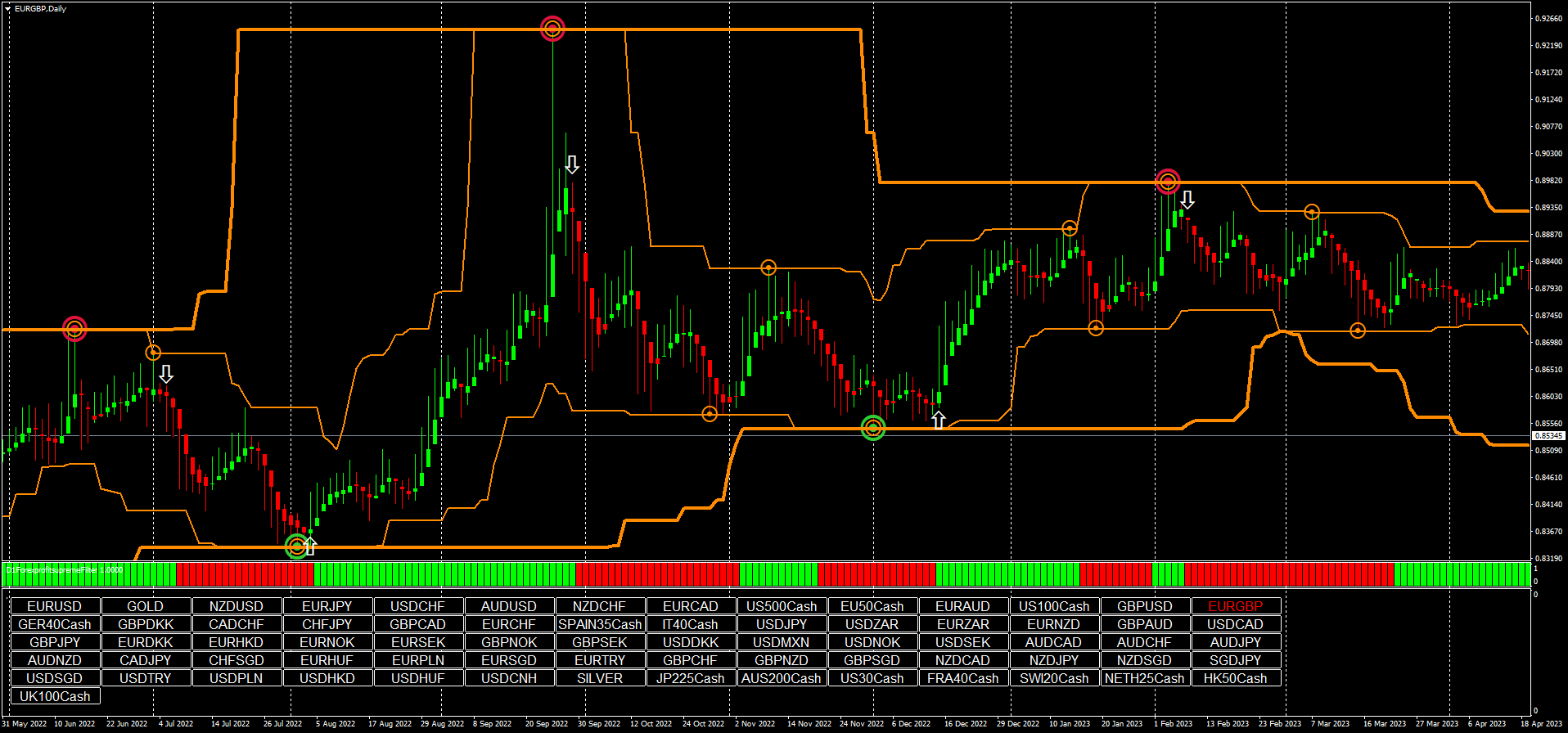 4 Estratégia Hells Angels Atualizada -Forex e Opções