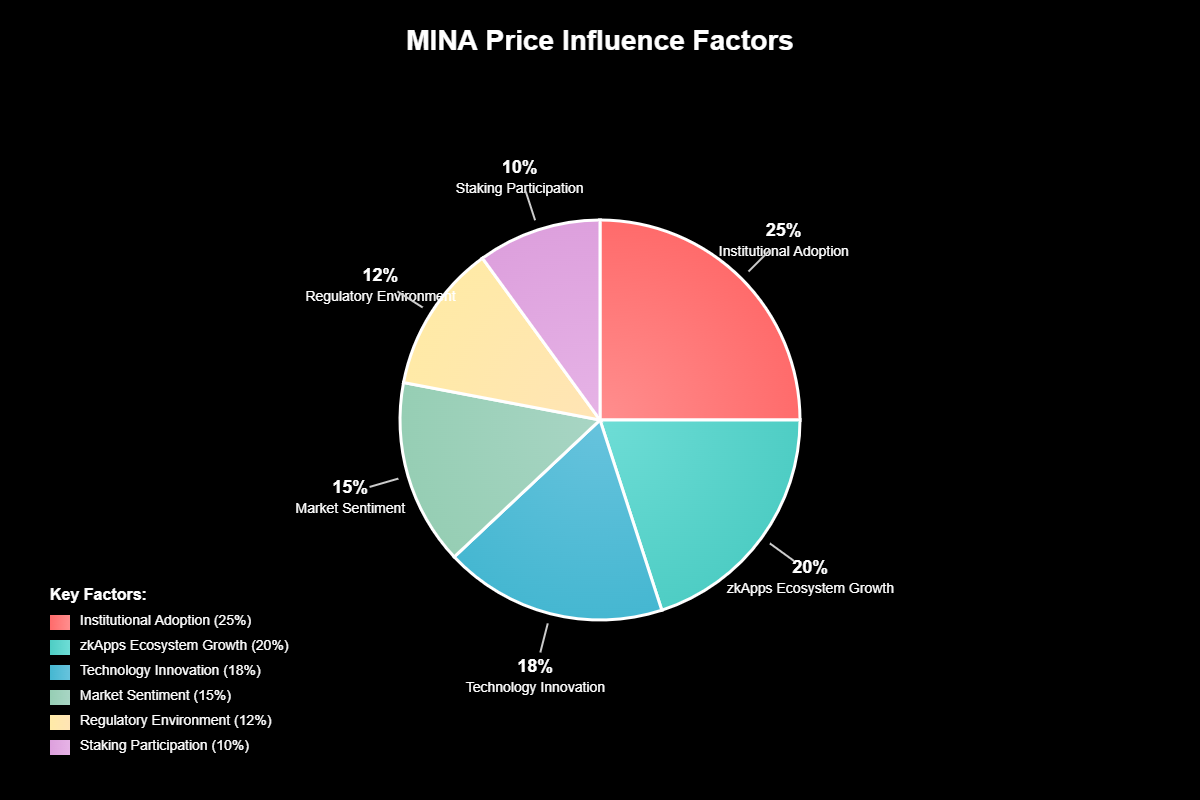 Previsão de Preço de Mina Protocol Para 2030 3 Previsão de Preço de Mina Protocol Para 2030