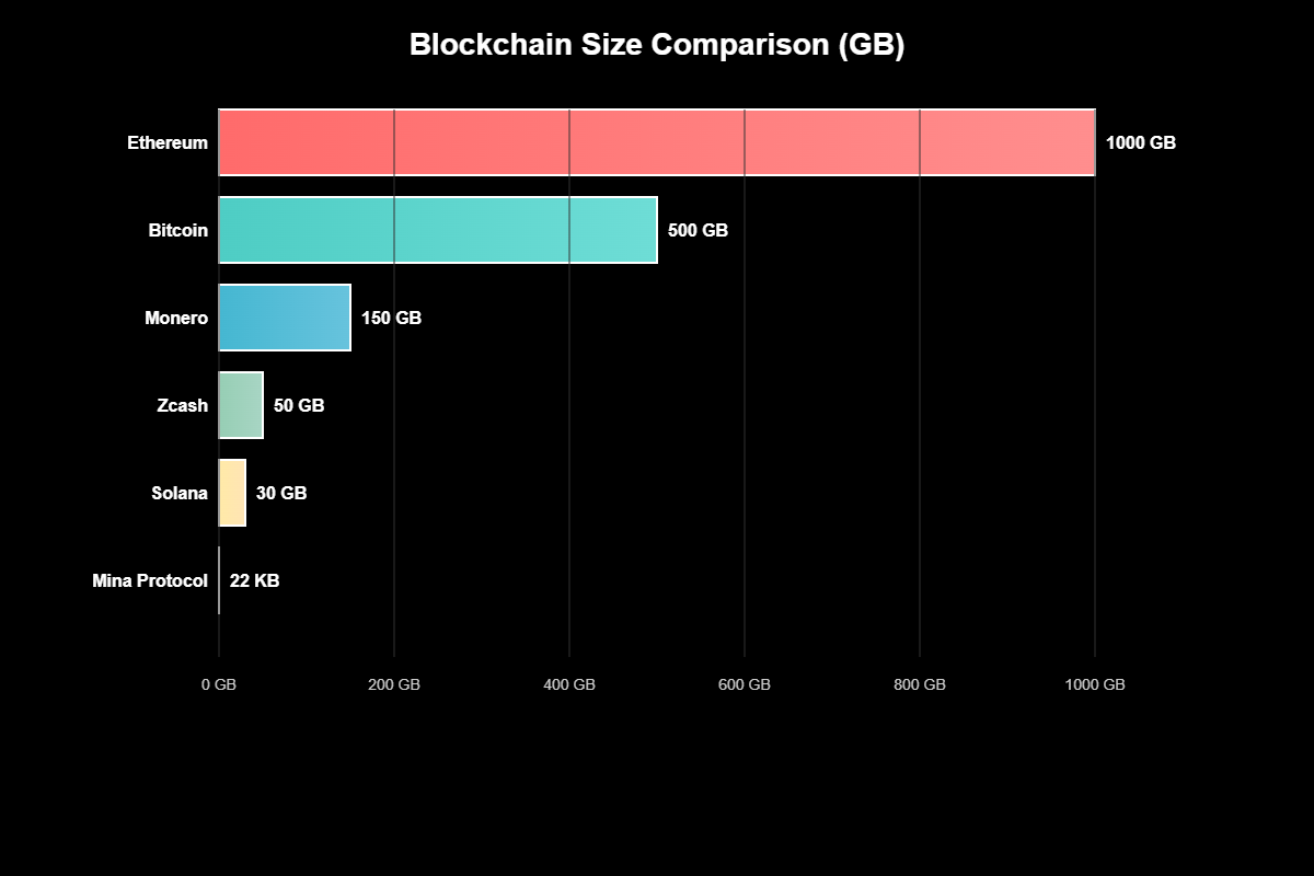 Previsão de Preço de Mina Protocol Para 2030 2 Previsão de Preço de Mina Protocol Para 2030