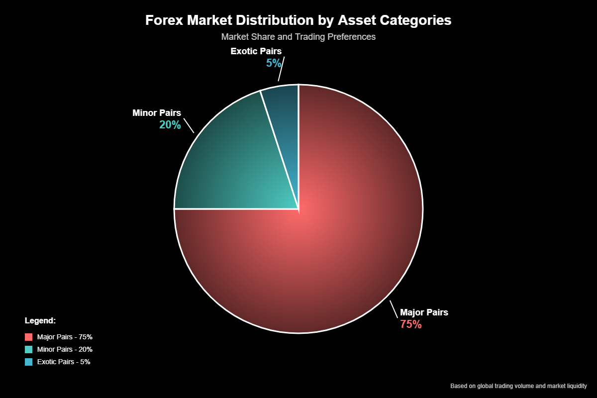 Os Melhores Ativos para Operar no Forex: O Guia Definitivo 3 Os Melhores Ativos para Operar no Forex: O Guia Definitivo