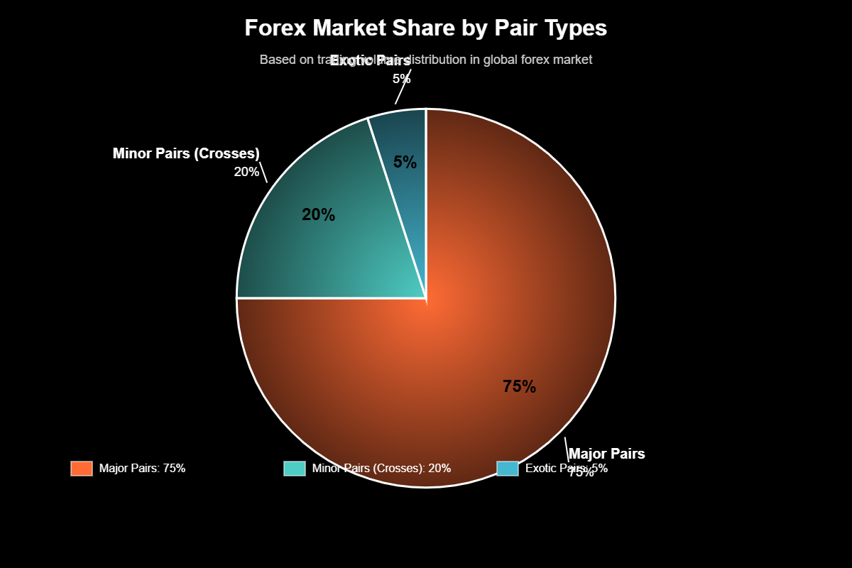 Quantos Pares de Moedas Existem no Forex? 3 Quantos Pares de Moedas Existem no Forex