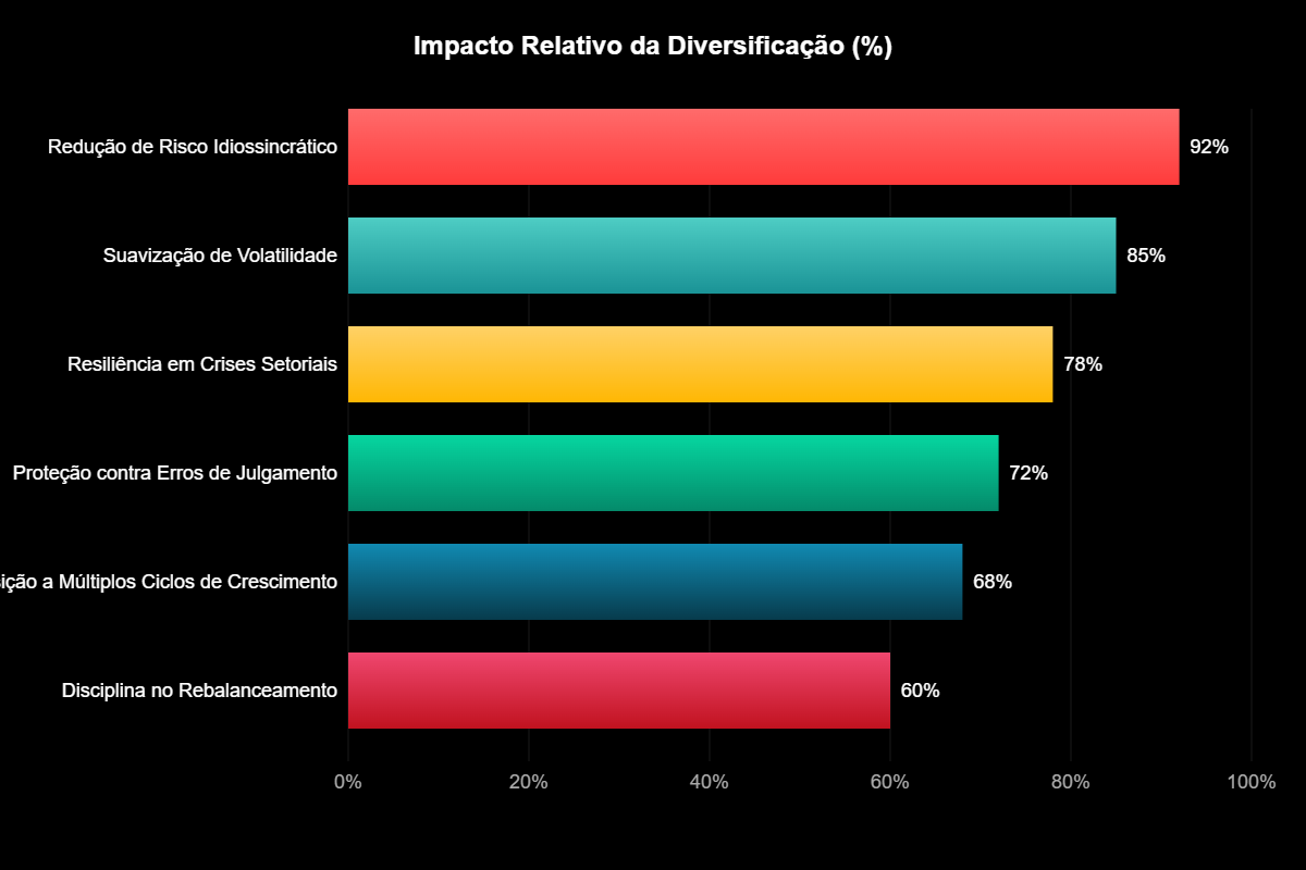 Diversificação de Ativos: Escudo Contra Volatilidade 3 Diversificação de Ativos: Escudo Contra Volatilidade