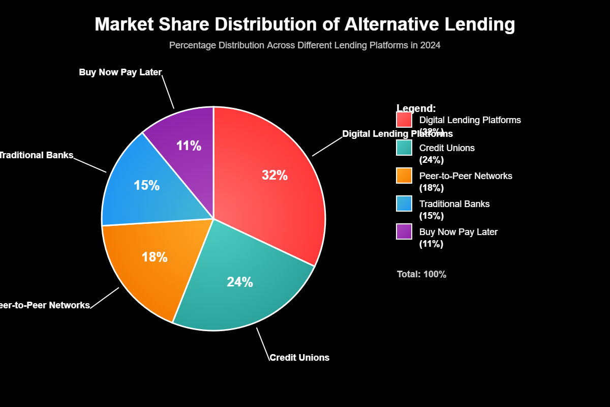 Alternativas ao Banco Tradicional para Empréstimos Pessoais 3 Alternativas ao Banco Tradicional para Empréstimos Pessoais