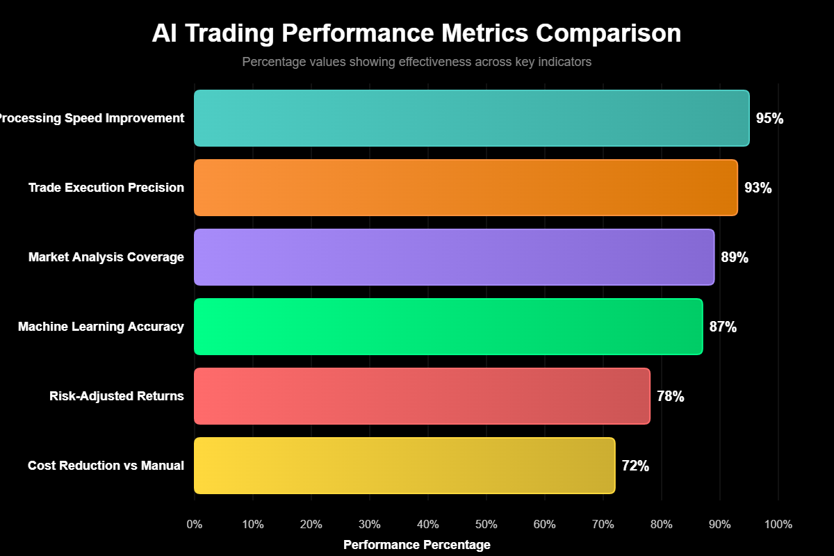 Como Ganhar Dinheiro com Inteligência Artificial no Forex 2 Como Ganhar Dinheiro com Inteligência Artificial no Forex