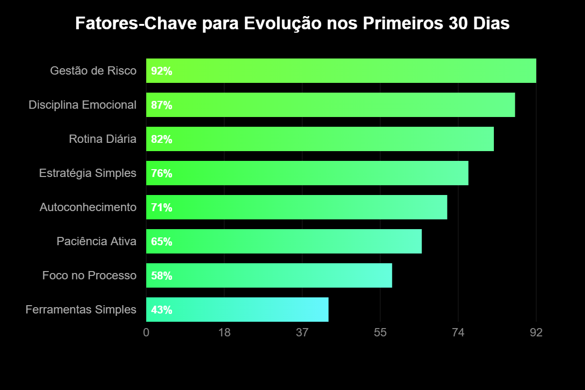 Como um Trader Iniciante Deve Evoluir nos Primeiros Trinta Dias 2 Como um Trader Iniciante Deve Evoluir nos Primeiros Trinta Dias