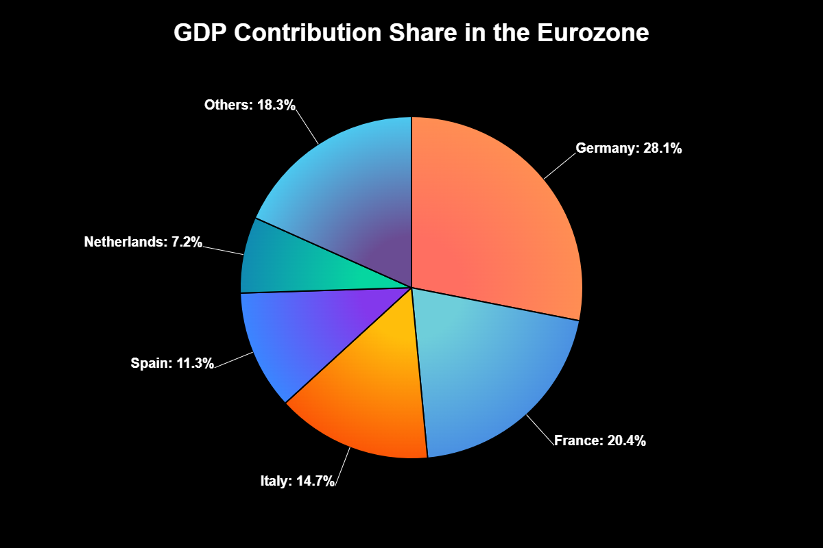 Moeda Oficial de Vários Países Membros da União Europeia 3 Países que adotam o euro critérios, adesões e particularidades