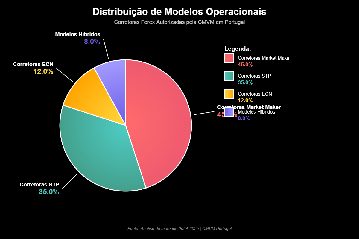 Corretoras Forex Autorizadas Pela CMVM em Portugal 6 O que é a CMVM e qual o seu papel na regulação forex