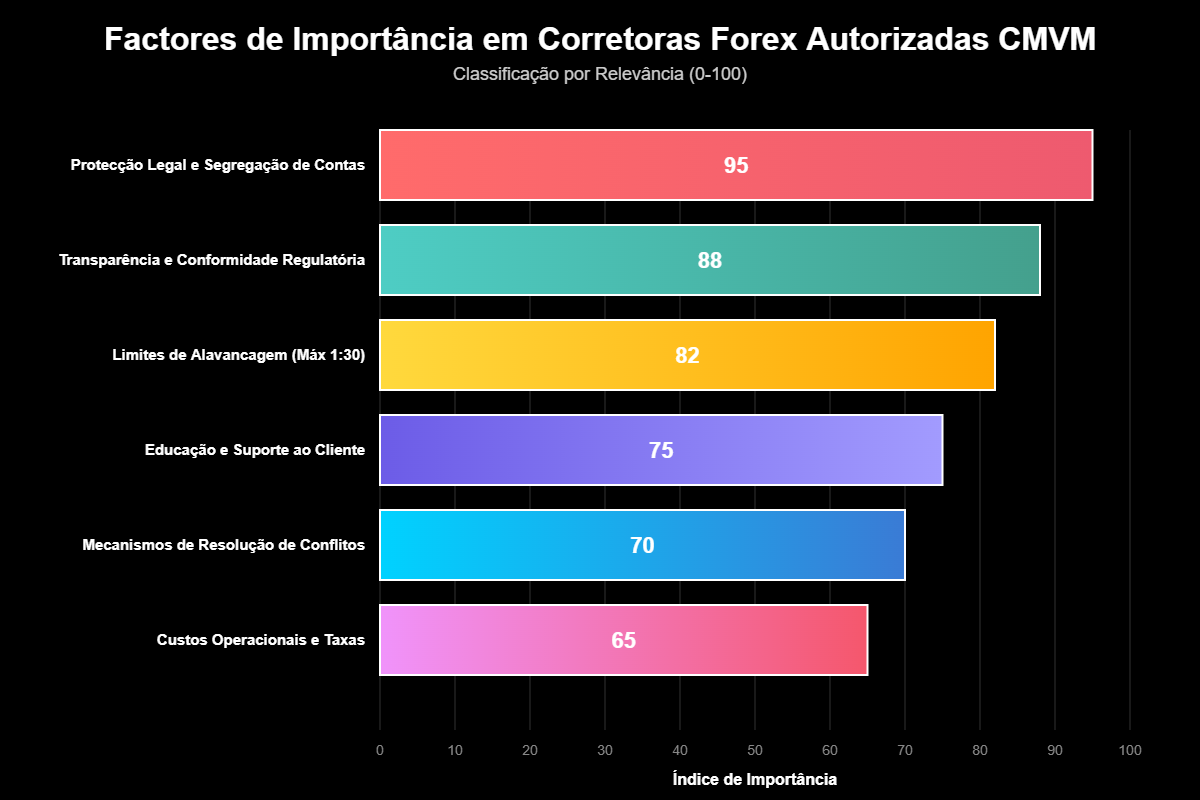 Corretoras Forex Autorizadas Pela CMVM em Portugal 5 O que é a CMVM e qual o seu papel na regulação forex