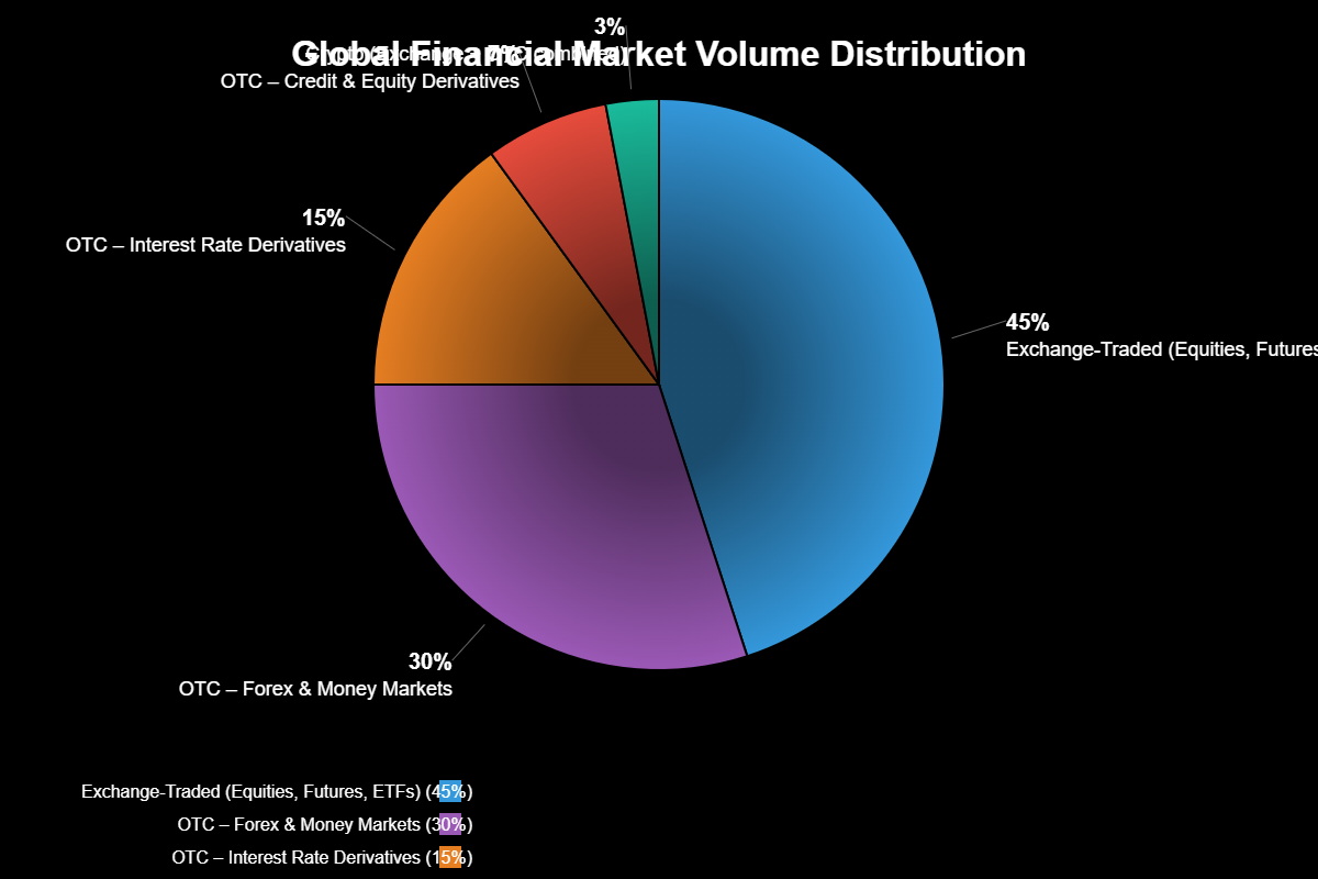Diferença entre OTC e Exchange: Onde Negociar com Segurança? 3 O que é um mercado Exchange e como ele funciona