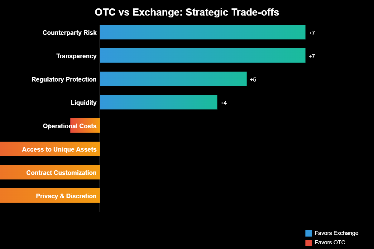 Diferença entre OTC e Exchange: Onde Negociar com Segurança? 2 O que é um mercado Exchange e como ele funciona