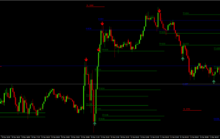 Scalping Gold 5 Min: Como Operar XAUUSD com Precisão 2 Scalping Gold 5 Min: Como Operar XAUUSD com Precisão