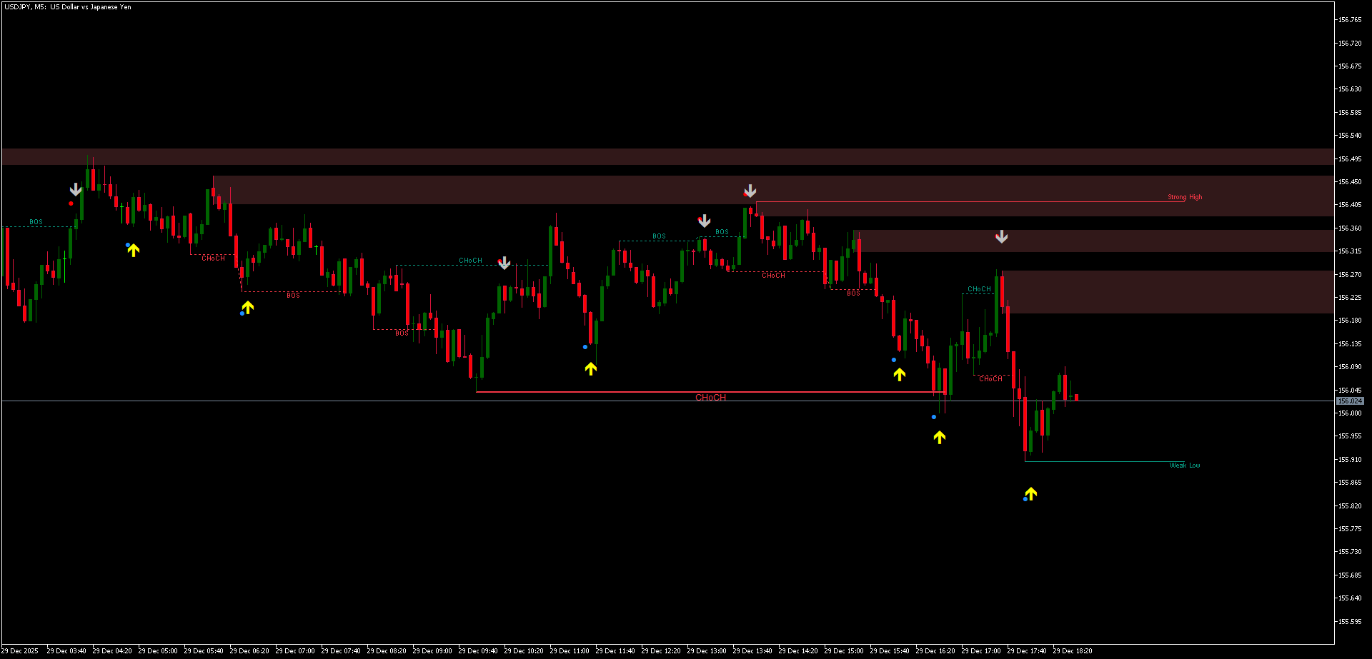 Sistema de Scalping para MetaTrader 5: Estrutura, Sinais