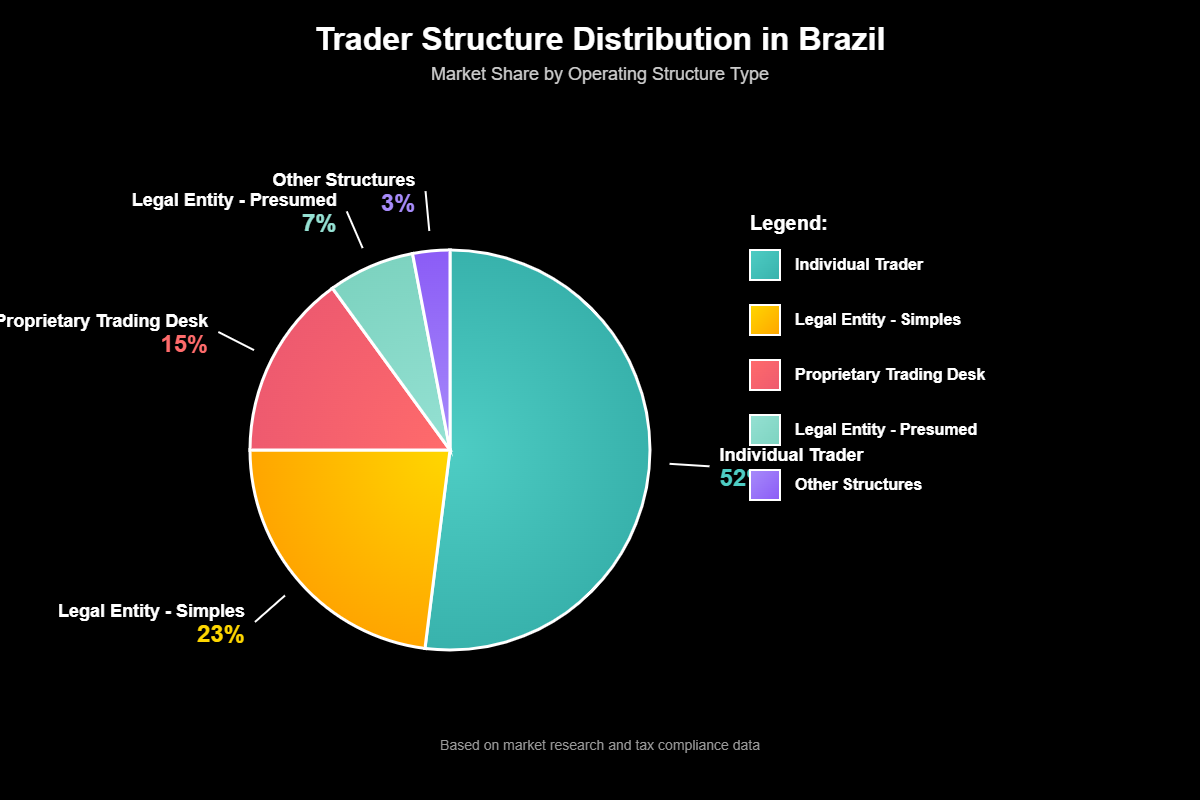 CNPJ MEI para Traders e Investidores no Brasil 3 CNPJ MEI para Traders e Investidores no Brasil