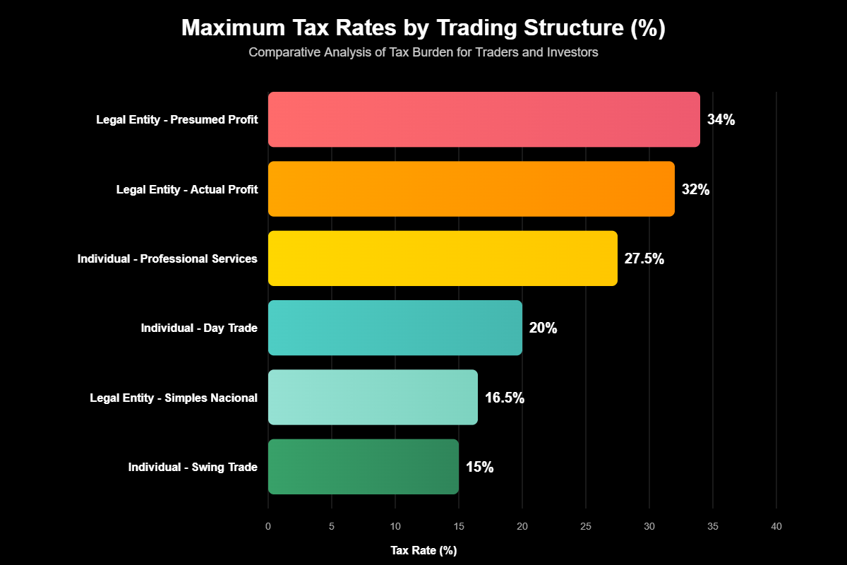 CNPJ MEI para Traders e Investidores no Brasil 2 CNPJ MEI para Traders e Investidores no Brasil
