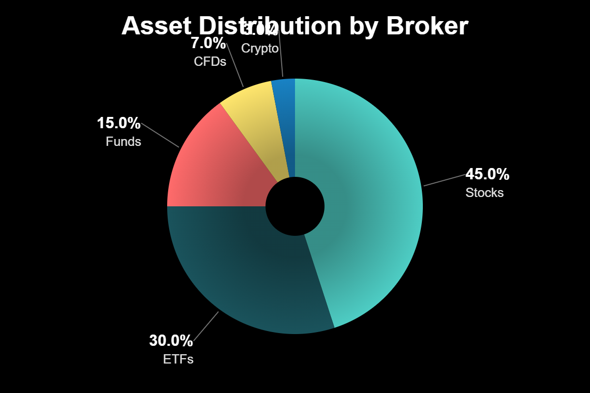 Melhores Corretoras com MB Way e Multibanco em Portugal 3 Melhores Corretoras com MB Way e Multibanco em Portugal
