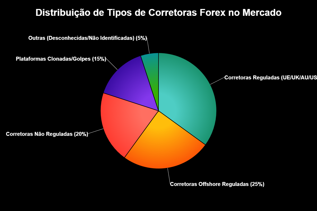 Corretora Forex: O Guia Definitivo Para Não Perder Seu Dinheiro 3 Como Funciona uma Corretora Forex Legítima