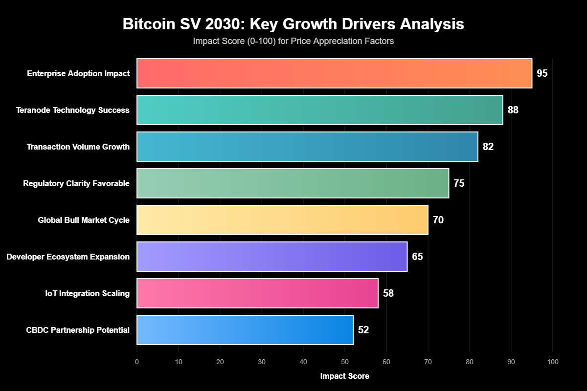 Previsão Bitcoin SV 2030: Projeções Realistas