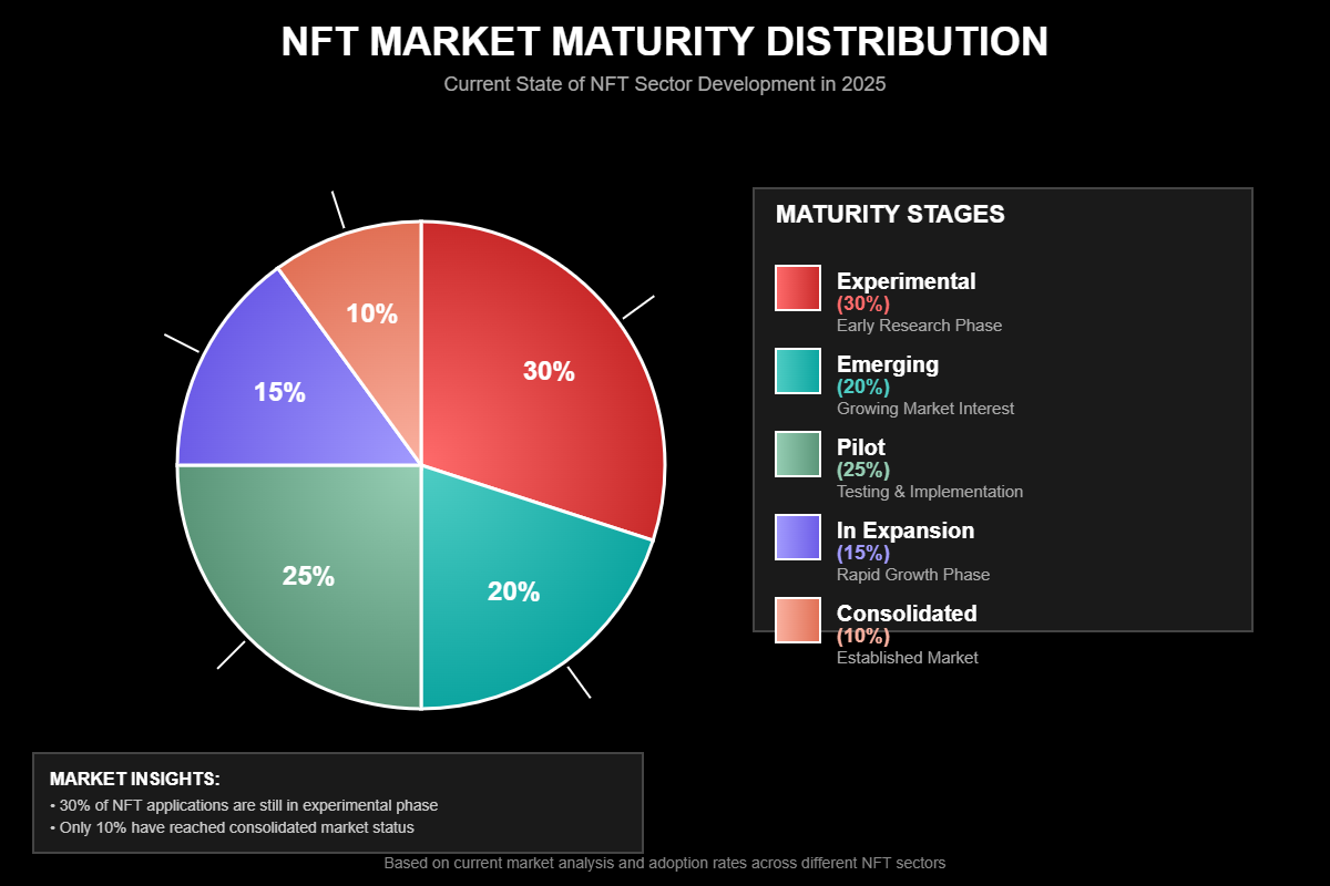 A Evolução dos NFTs e Seus Novos Casos de Uso