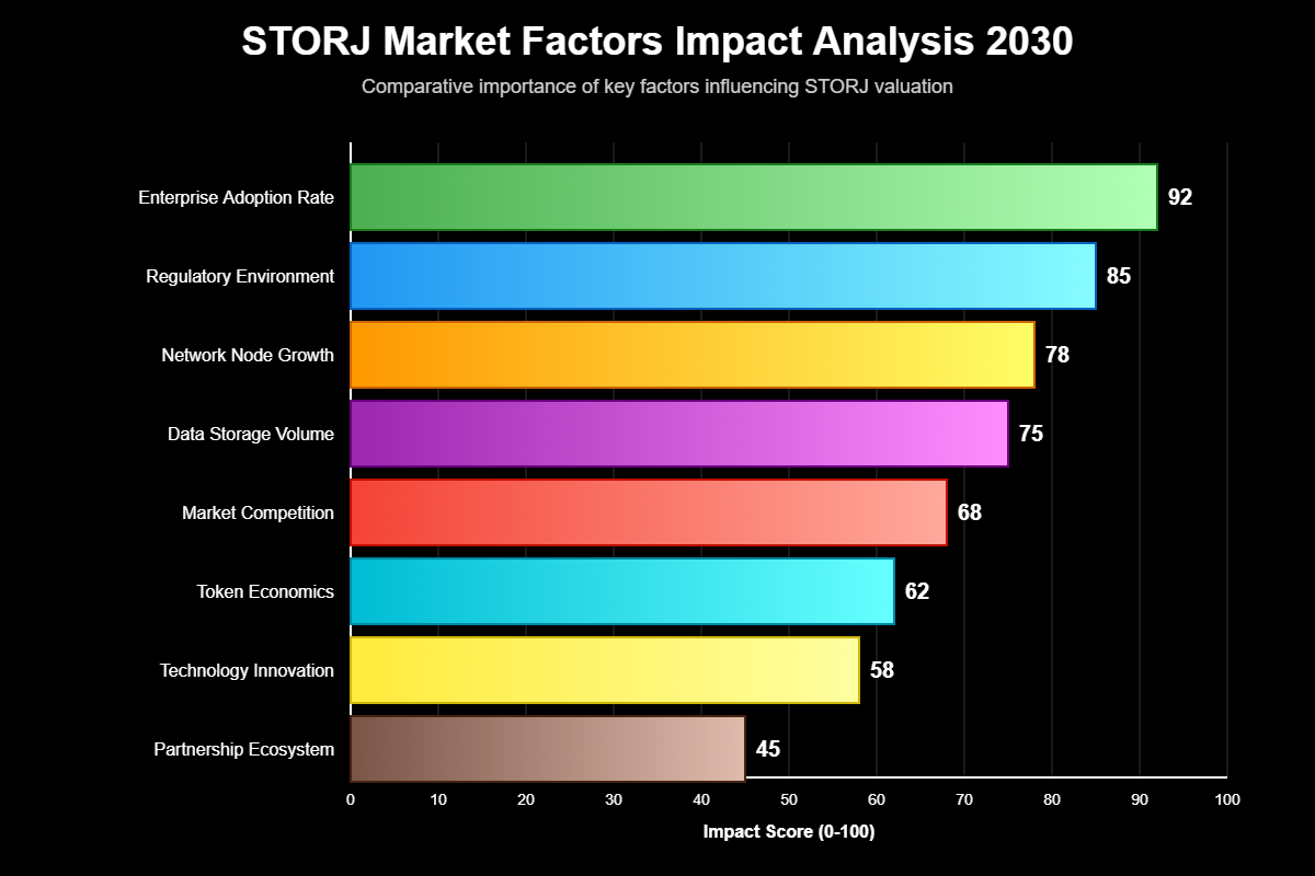 Previsão Storj (STORJ) para 2030: Análise Completa