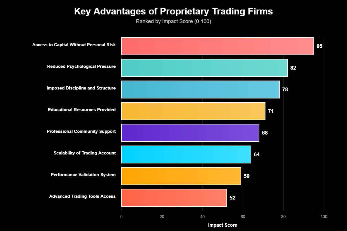 Como Funciona Mesas Proprietárias Forex?