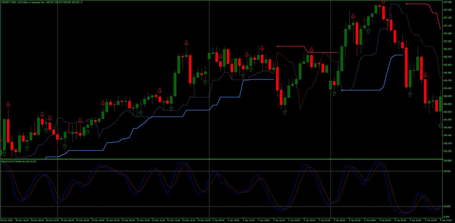 spike-detector-not-repaint-mt5 (1) Estratégia Forex Para MT5 que Não Repinta