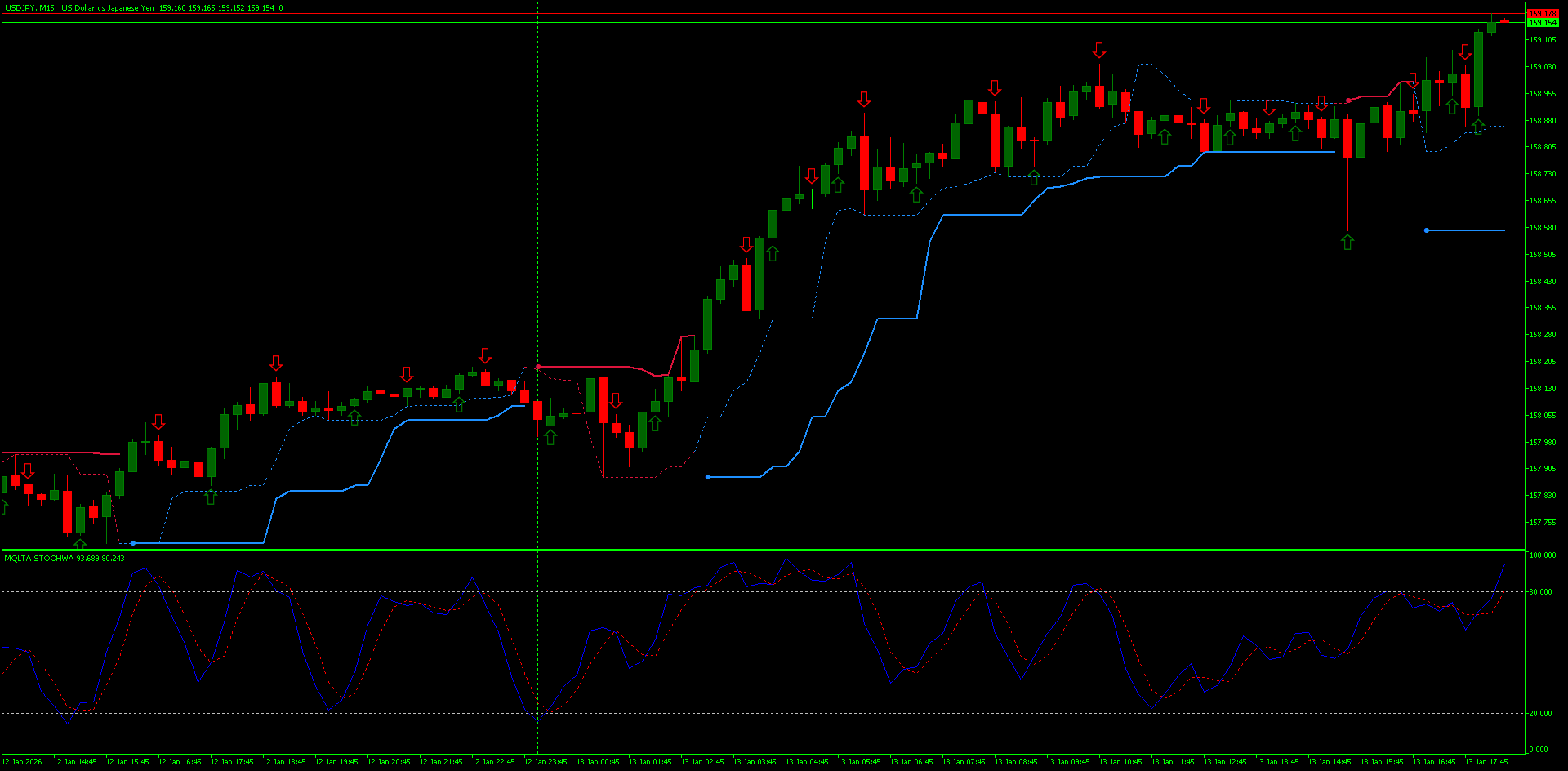 spike-detector-not-repaint-mt5 (2) Estratégia Forex Para MT5 que Não Repinta