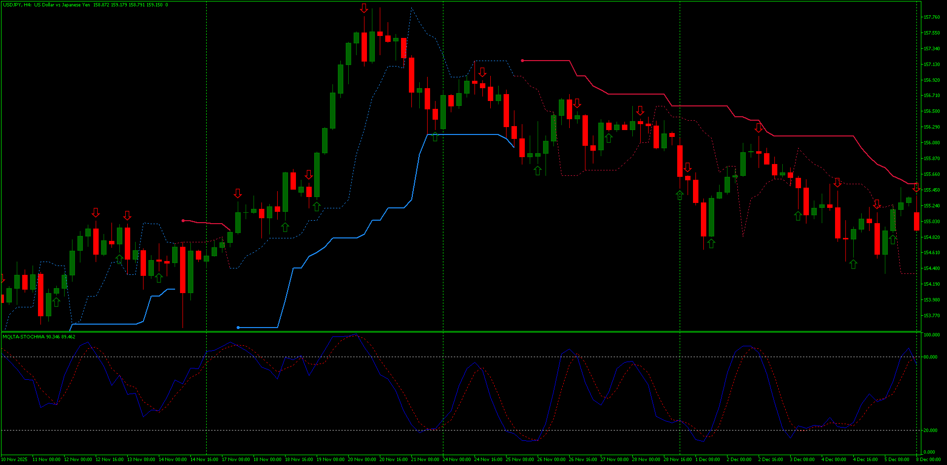 spike-detector-not-repaint-mt5 (3) Estratégia Forex Para MT5 que Não Repinta