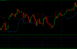 Estratégia Forex Para MT5 que Não Repinta 4 Estratégia Forex Para MT5 que Não Repinta
